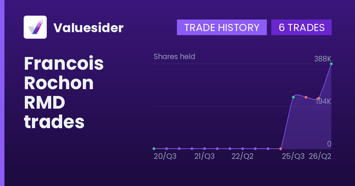 Francois Rochon shares of RMD by quarter
