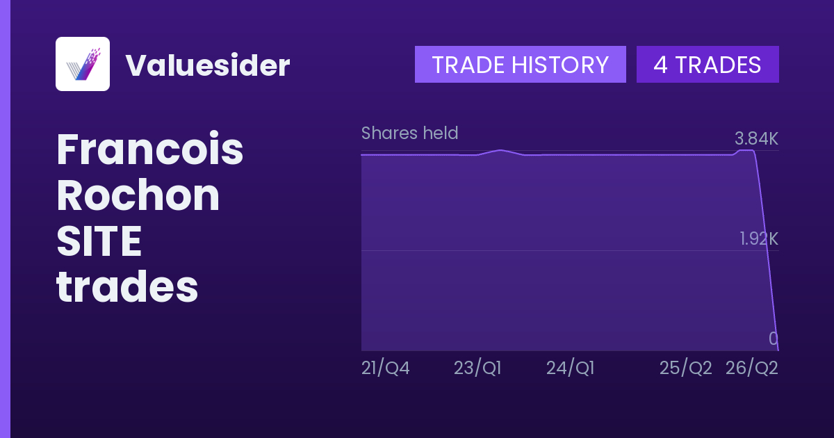 Francois Rochon shares of SITE by quarter
