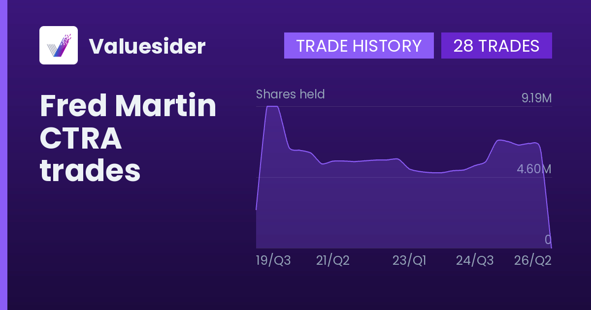 Fred Martin shares of CTRA by quarter