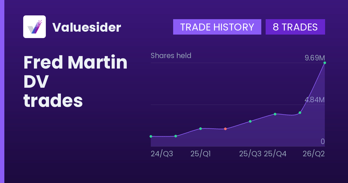 Fred Martin shares of DV by quarter