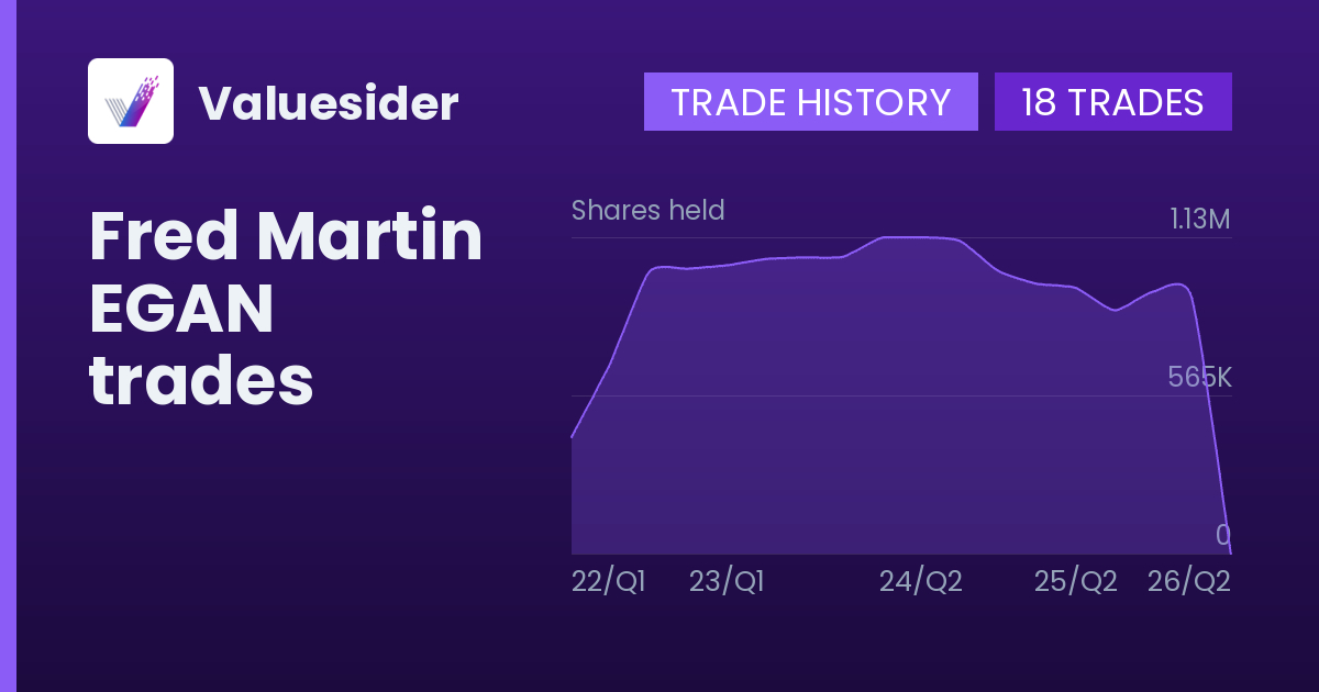 Fred Martin shares of EGAN by quarter