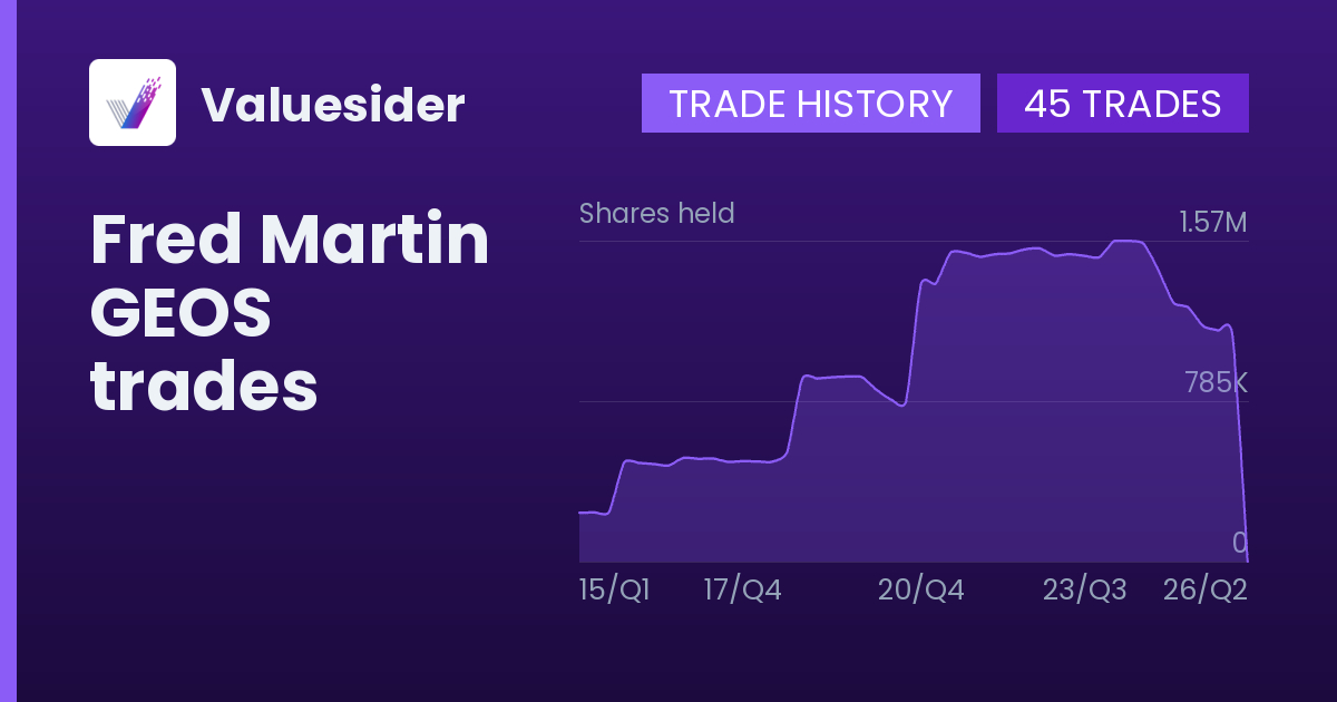 Fred Martin shares of GEOS by quarter