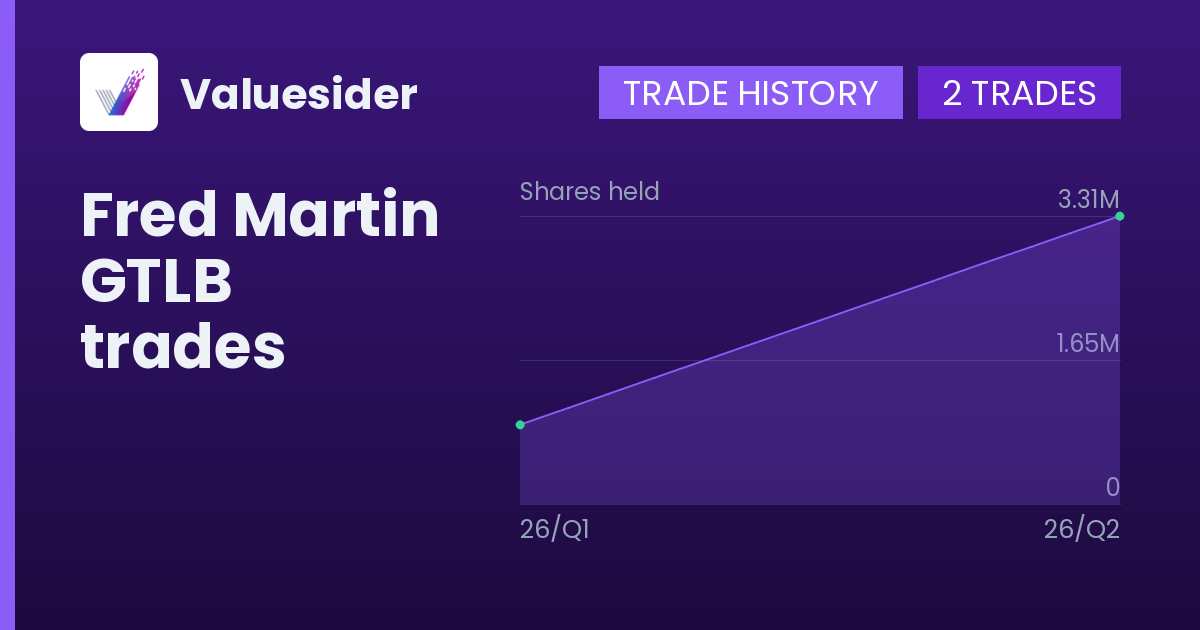 Fred Martin shares of GTLB by quarter