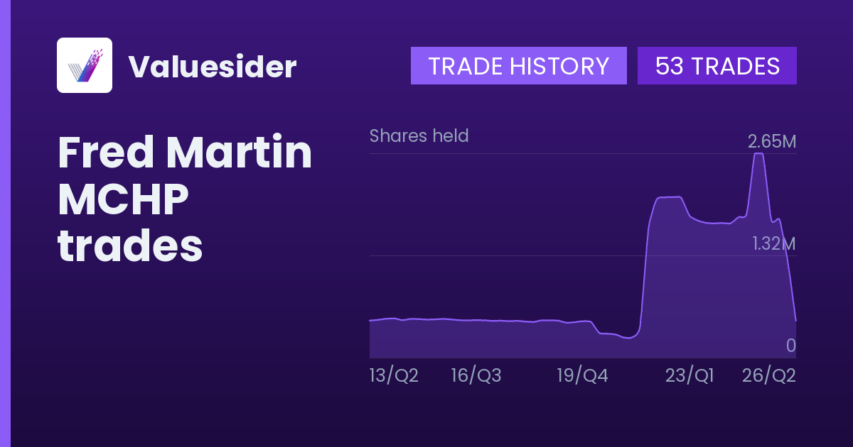 Fred Martin shares of MCHP by quarter