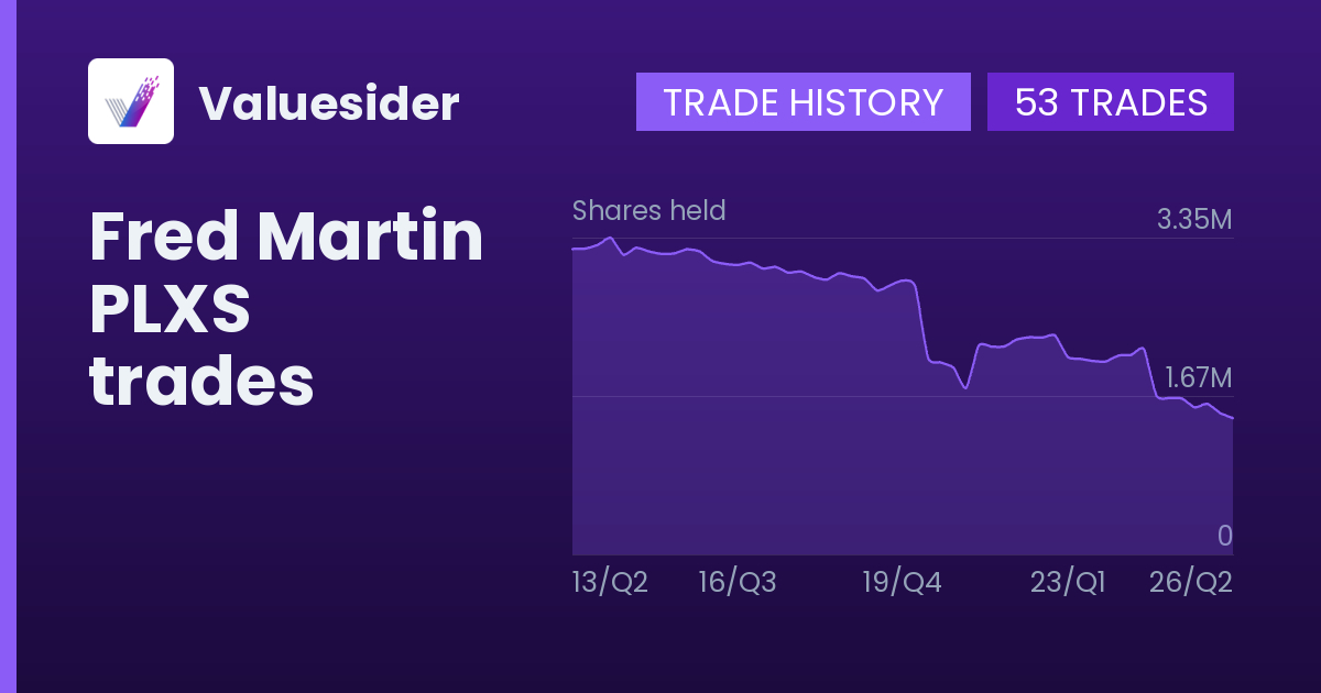 Fred Martin shares of PLXS by quarter