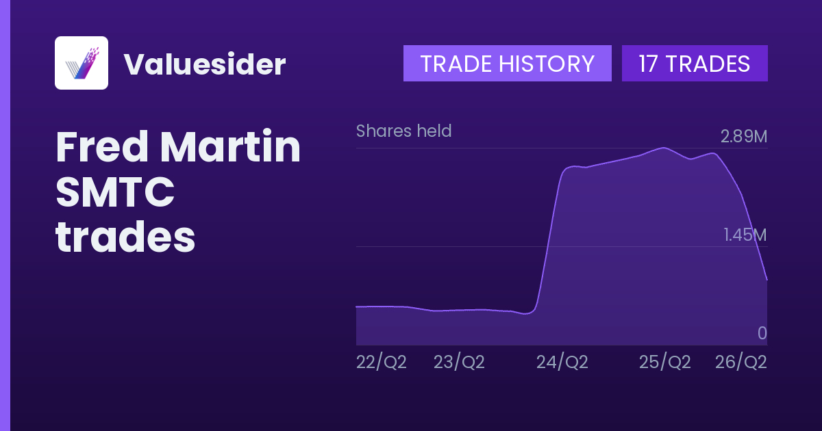 Fred Martin shares of SMTC by quarter