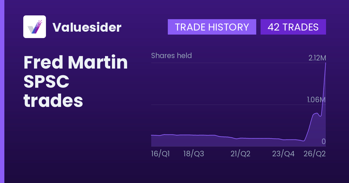 Fred Martin shares of SPSC by quarter