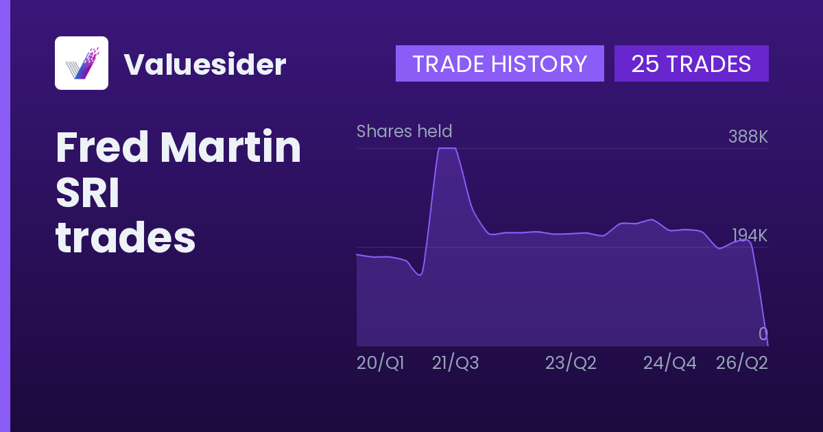 Fred Martin shares of SRI by quarter