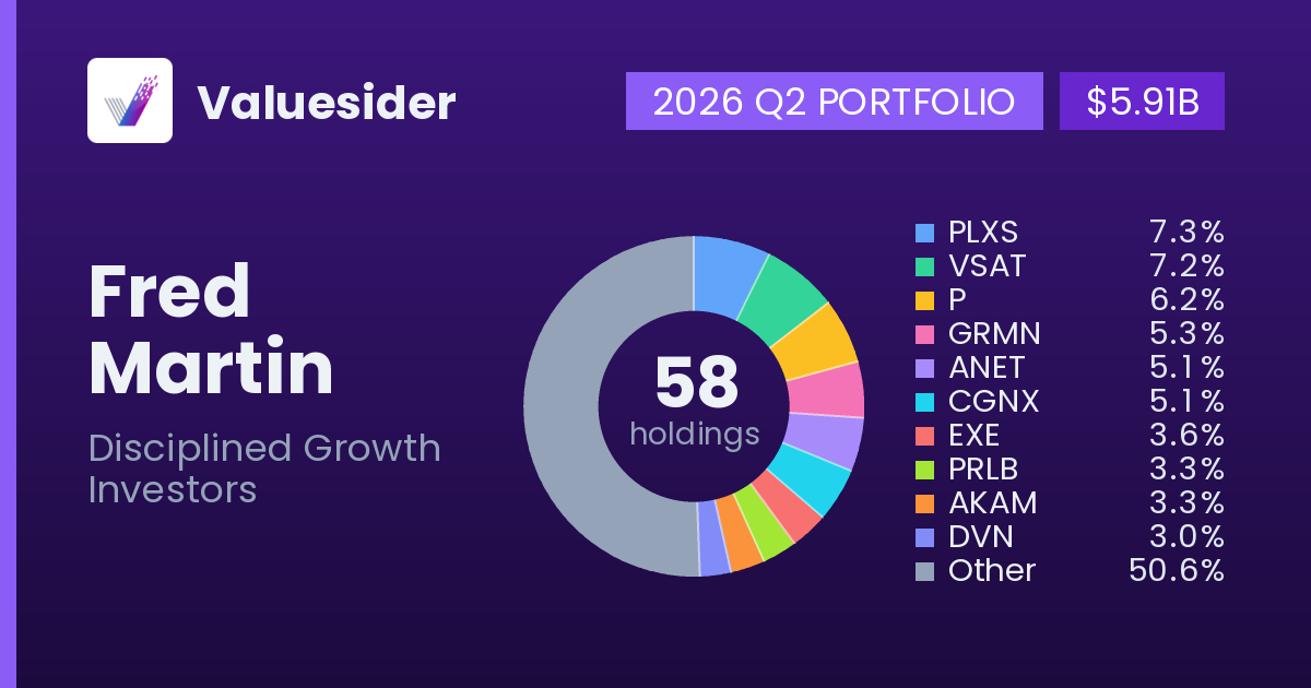 Fred Martin top holdings, 2026 Q2