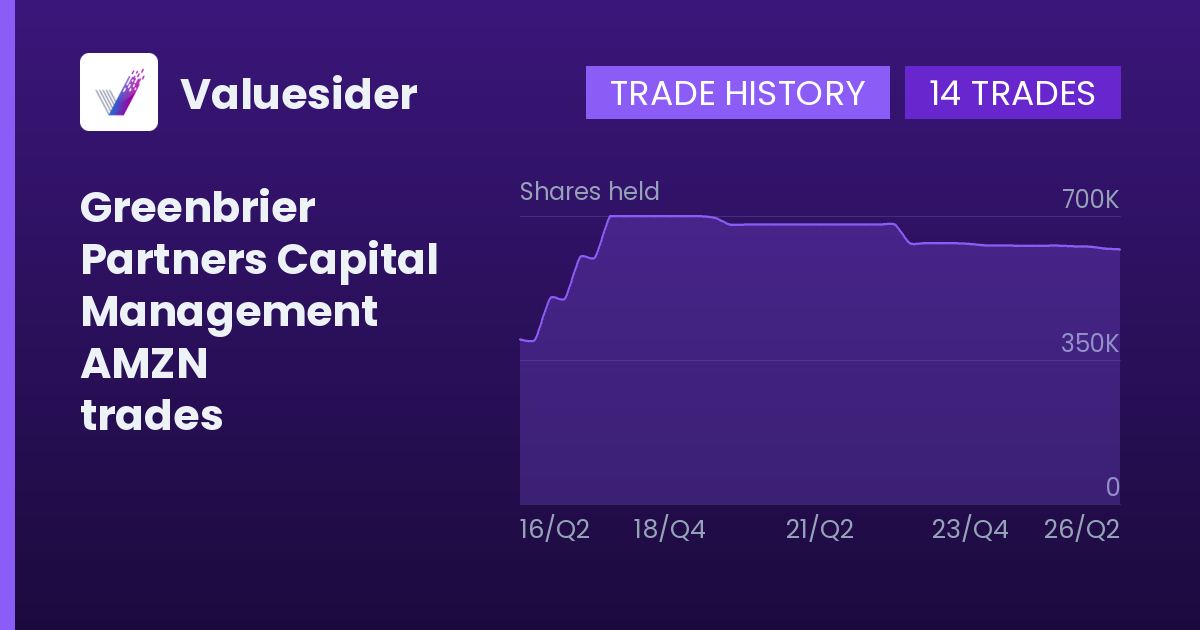 Greenbrier Partners Capital Management shares of AMZN by quarter