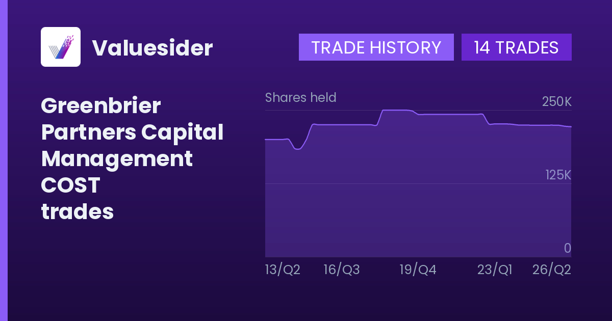 Greenbrier Partners Capital Management shares of COST by quarter