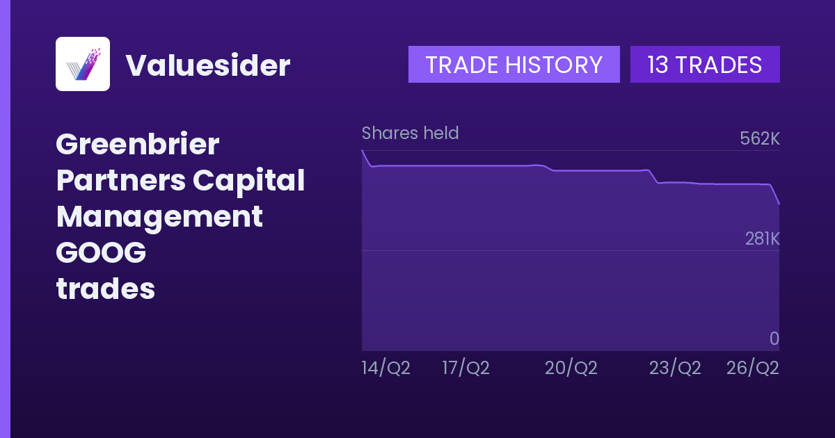 Greenbrier Partners Capital Management shares of GOOG by quarter