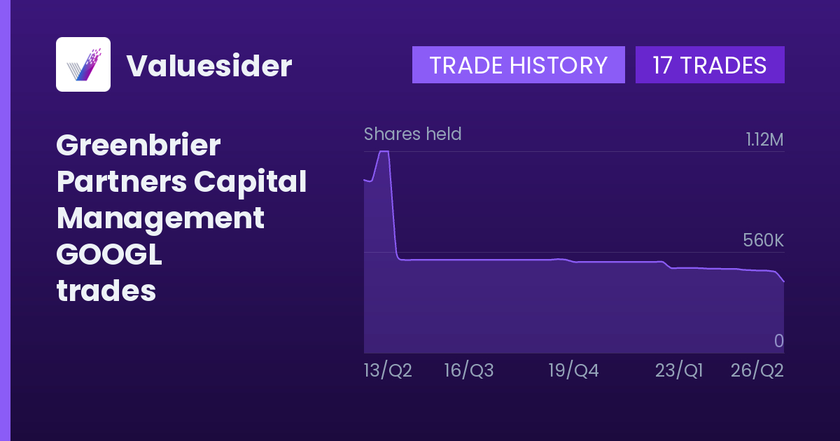 Greenbrier Partners Capital Management shares of GOOGL by quarter
