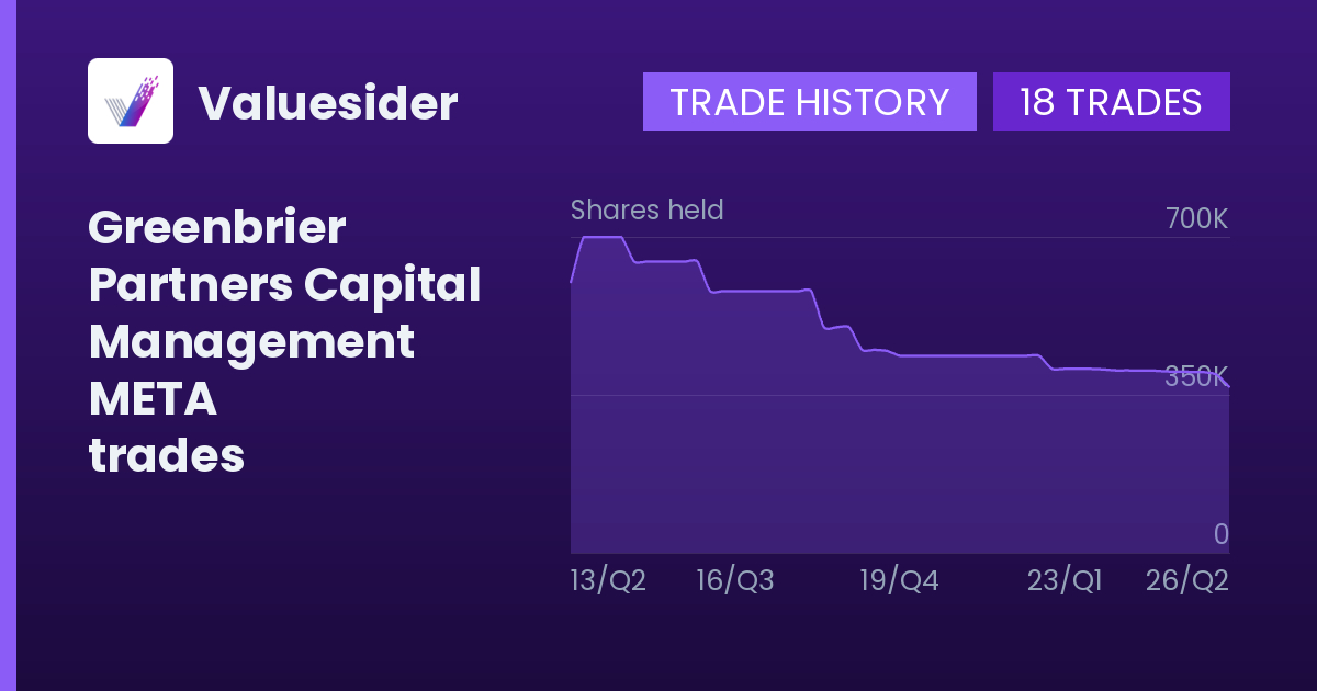 Greenbrier Partners Capital Management shares of META by quarter