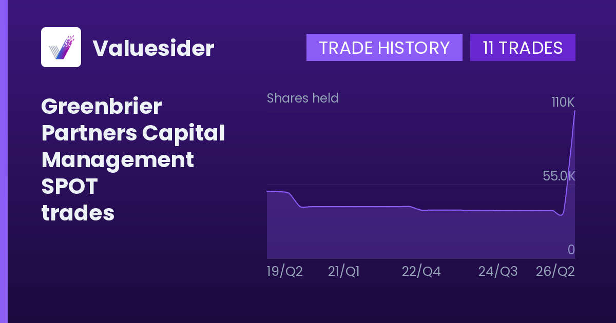 Greenbrier Partners Capital Management shares of SPOT by quarter