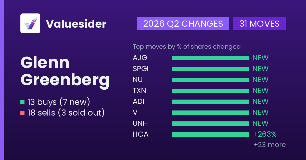Glenn Greenberg buys and sells, 2026 Q2