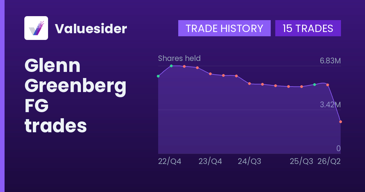 Glenn Greenberg shares of FG by quarter