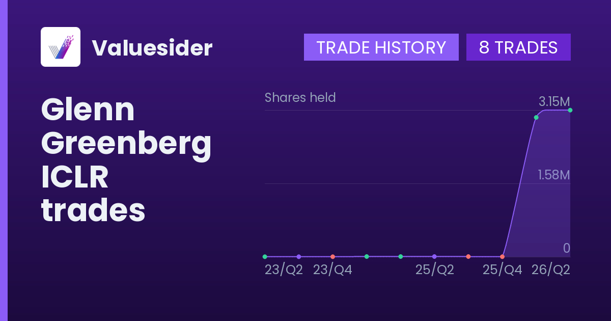 Glenn Greenberg shares of ICLR by quarter