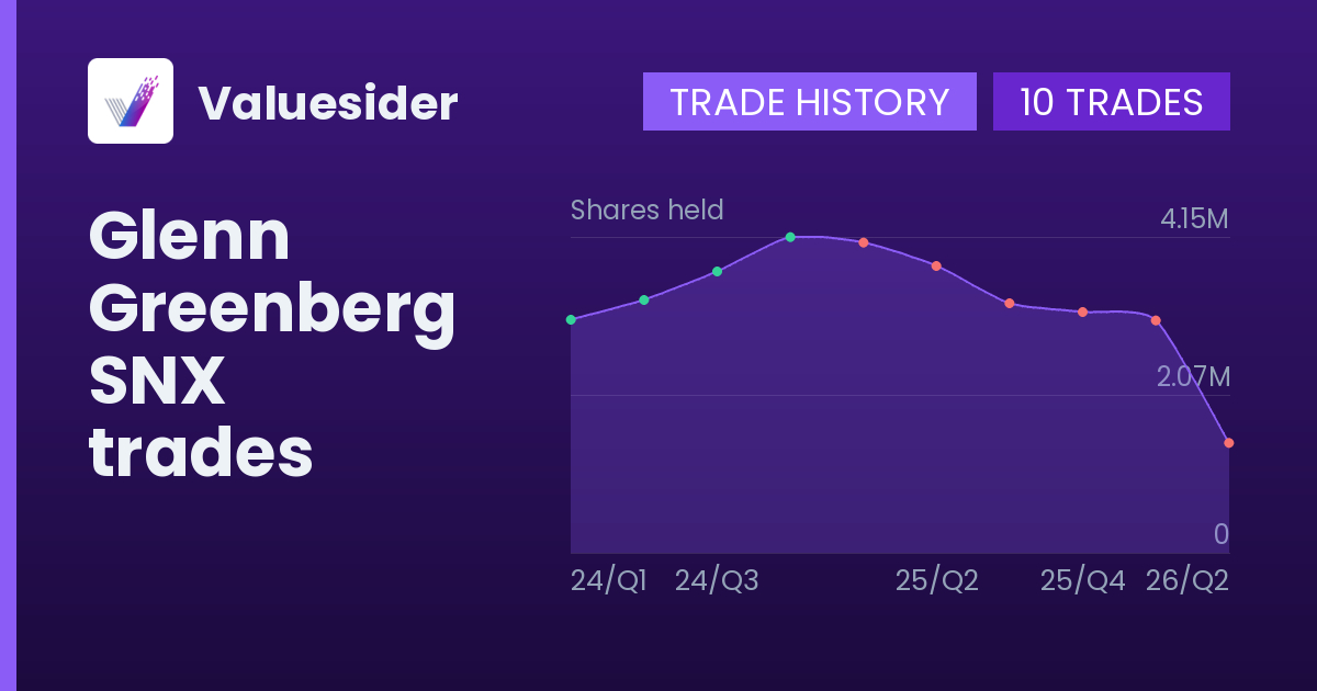 Glenn Greenberg shares of SNX by quarter