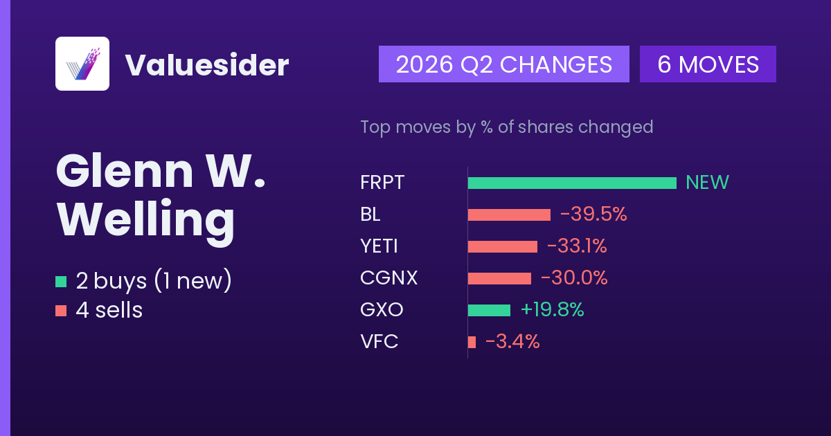 Glenn W. Welling buys and sells, 2026 Q2