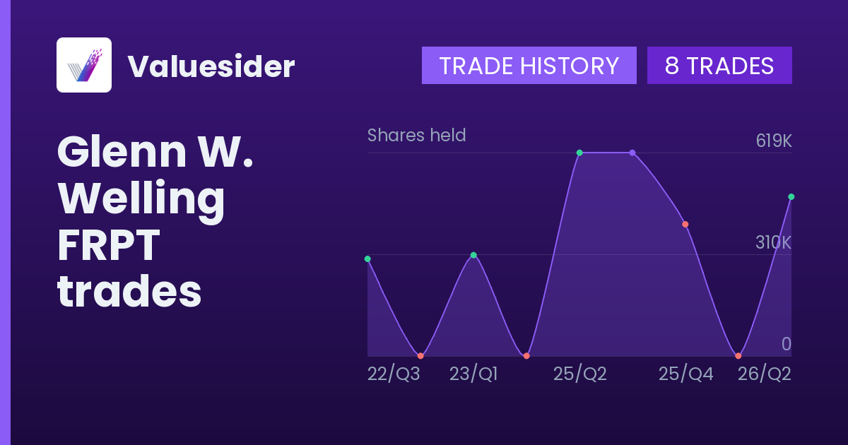 Glenn W. Welling shares of FRPT by quarter
