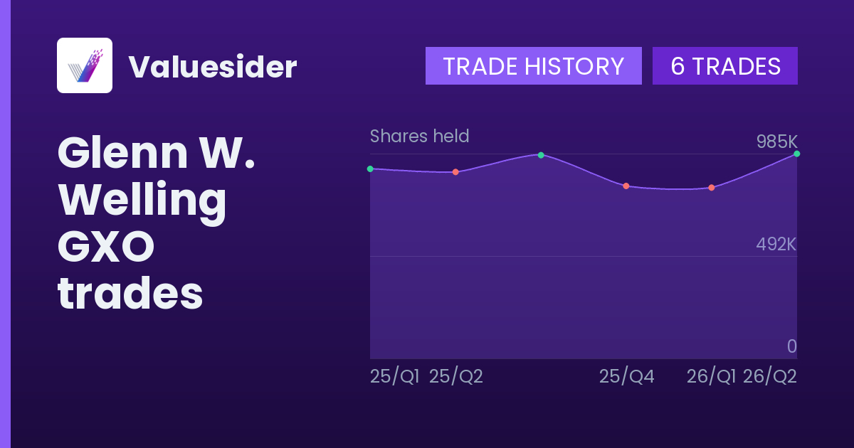 Glenn W. Welling shares of GXO by quarter
