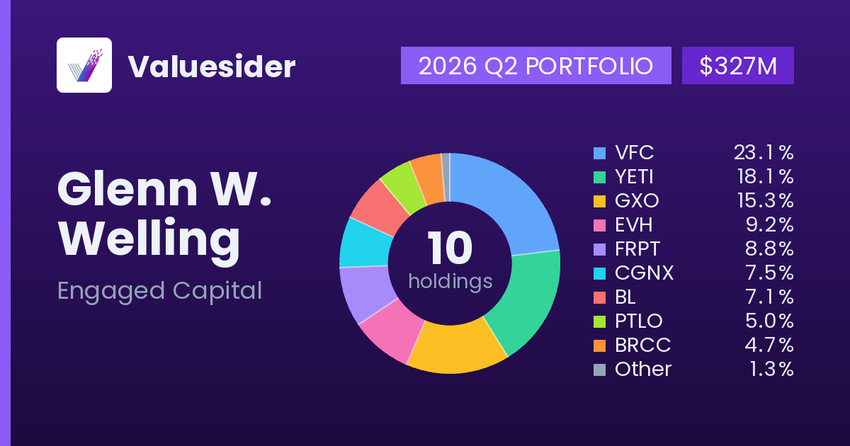 Glenn W. Welling top holdings, 2026 Q2