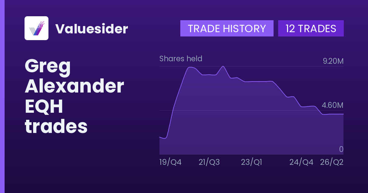 Greg Alexander shares of EQH by quarter