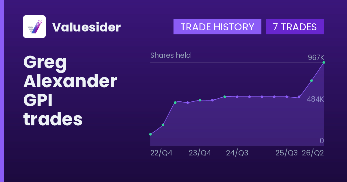 Greg Alexander shares of GPI by quarter
