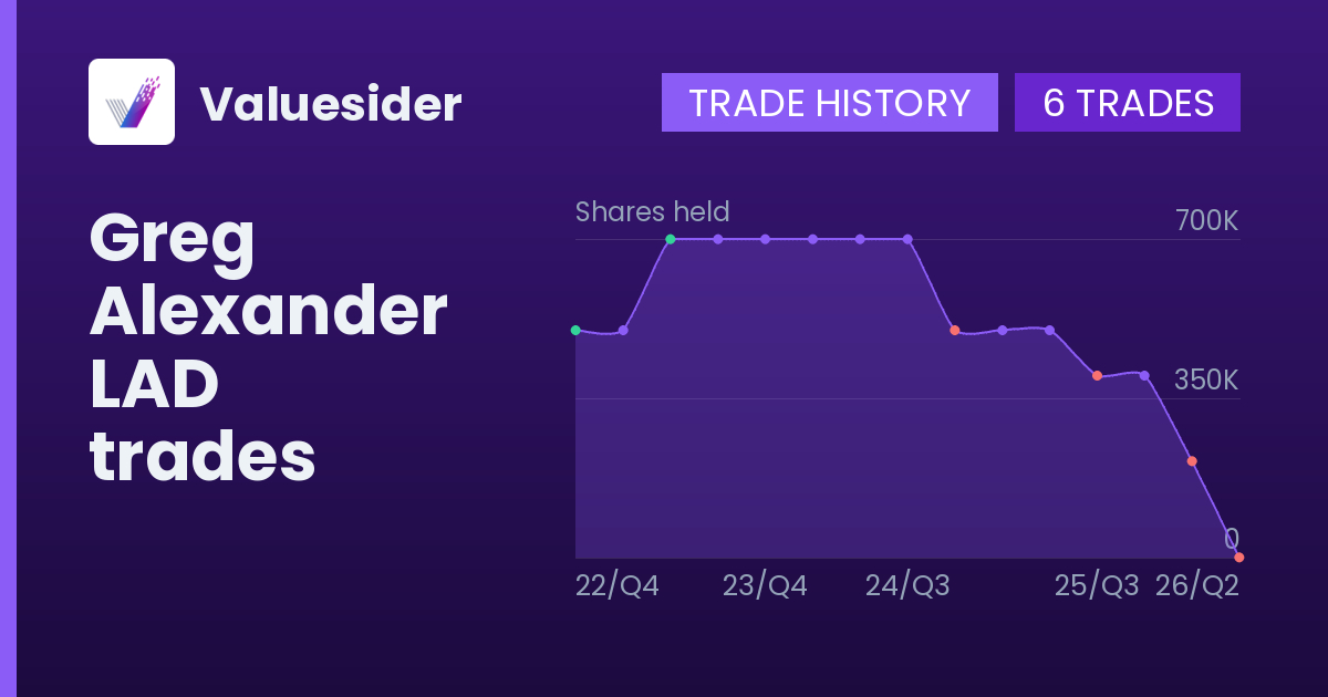 Greg Alexander shares of LAD by quarter