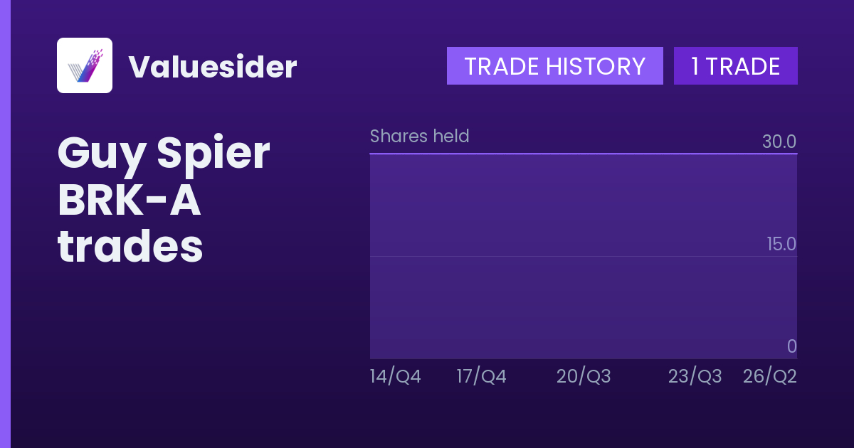 Guy Spier shares of BRK-A by quarter