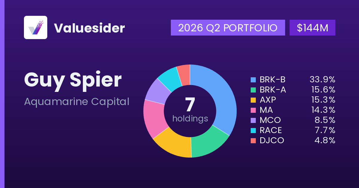 Guy Spier top holdings, 2026 Q2