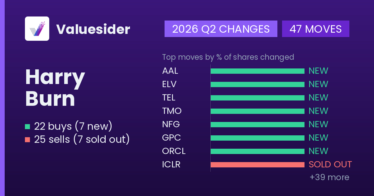 Harry Burn buys and sells, 2026 Q2