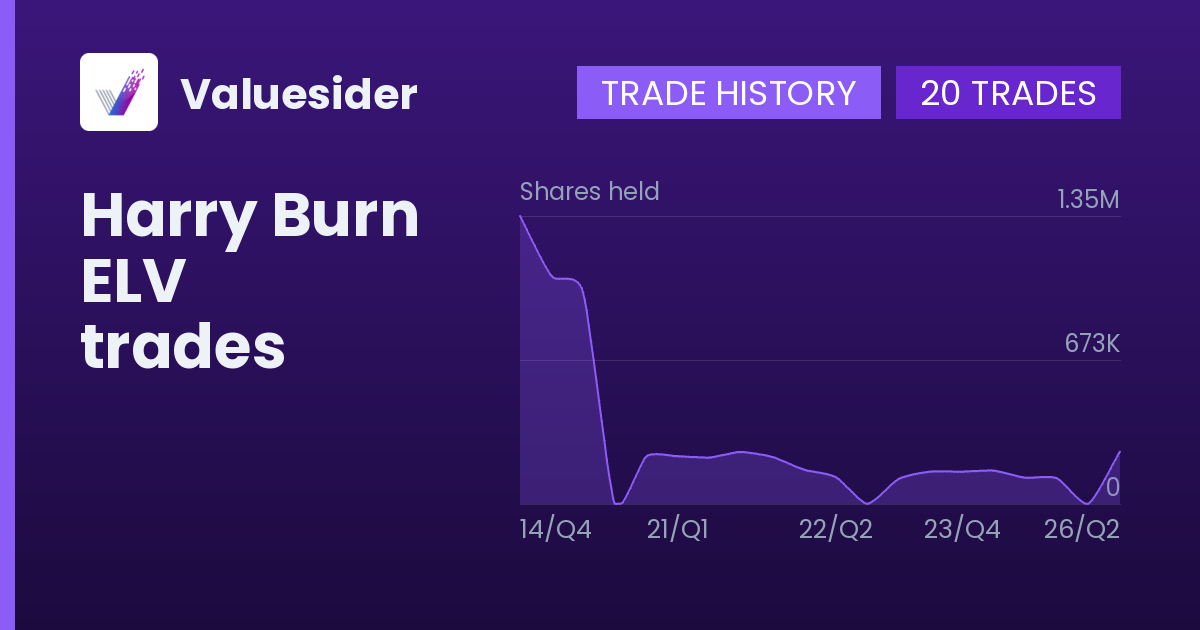 Harry Burn shares of ELV by quarter