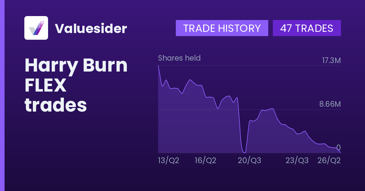 Harry Burn shares of FLEX by quarter