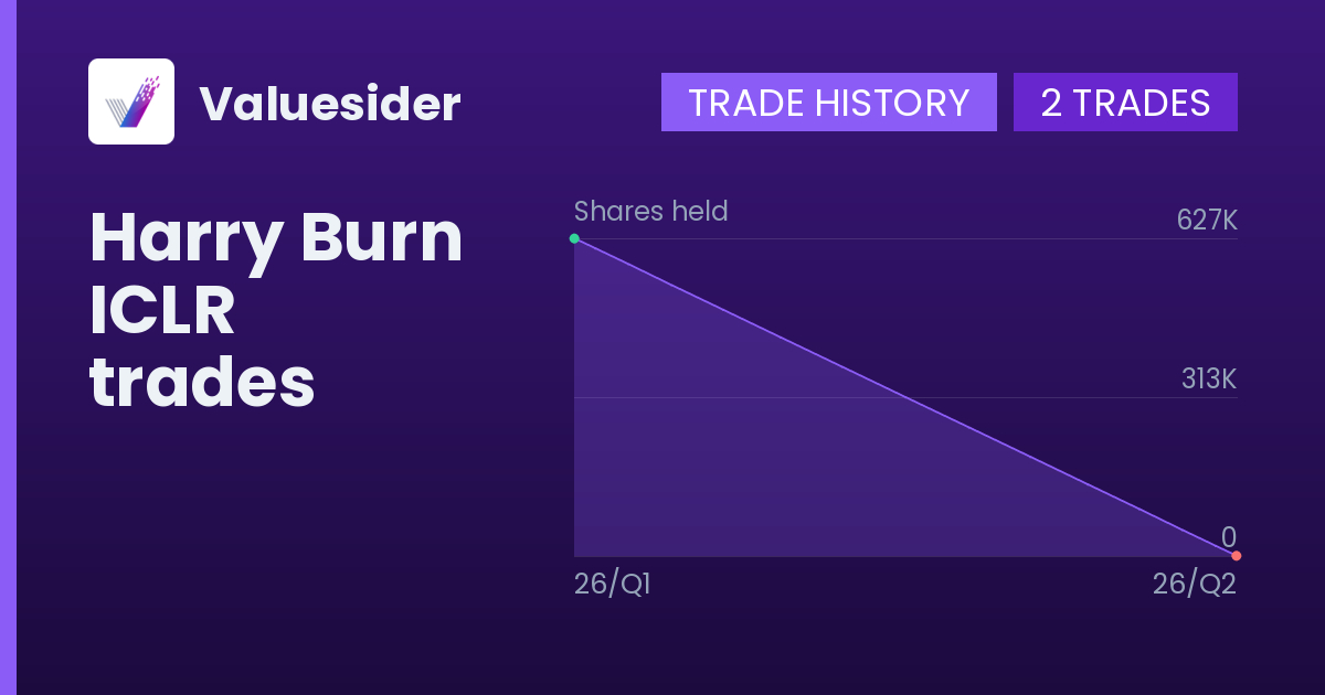 Harry Burn shares of ICLR by quarter