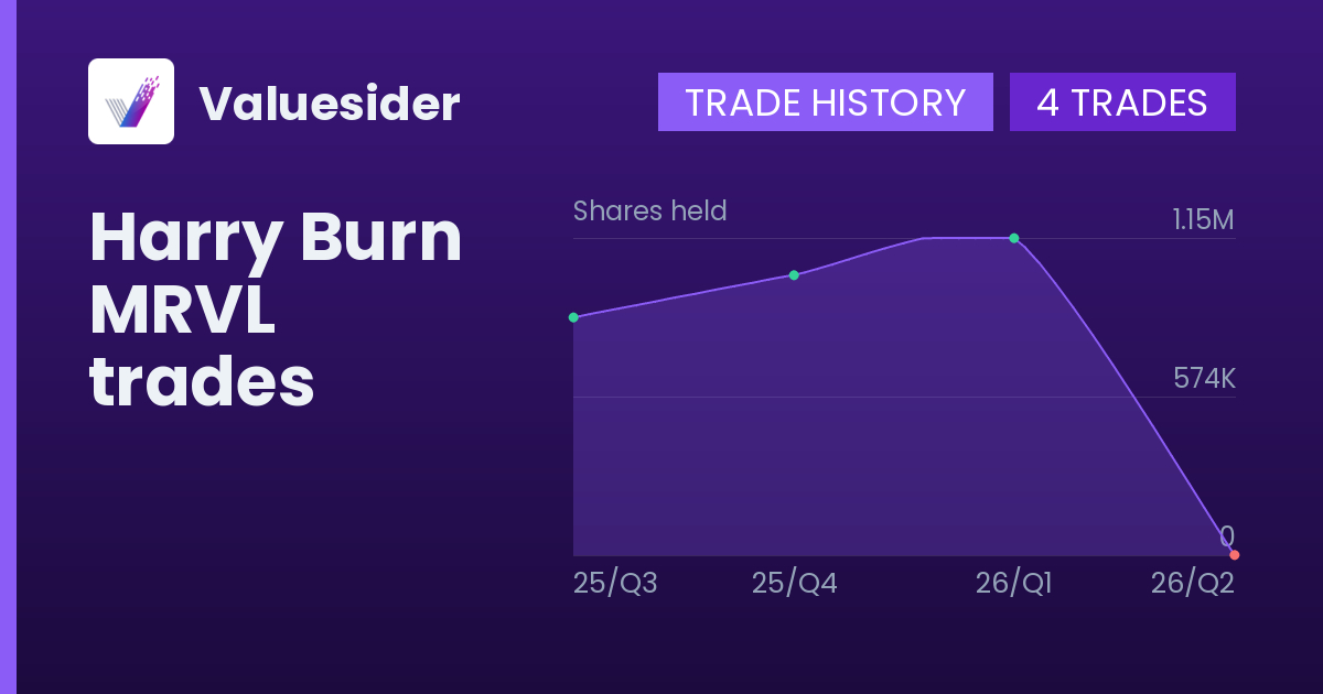 Harry Burn shares of MRVL by quarter
