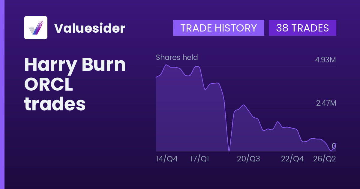 Harry Burn shares of ORCL by quarter