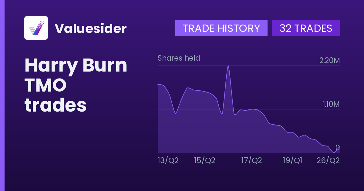 Harry Burn shares of TMO by quarter