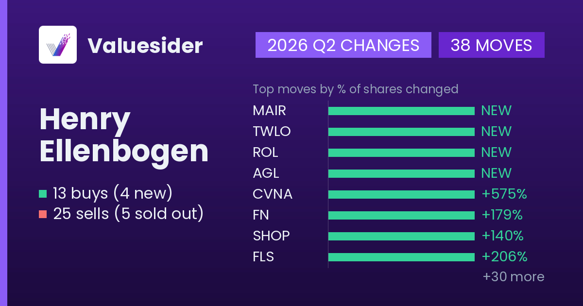 Henry Ellenbogen buys and sells, 2026 Q2