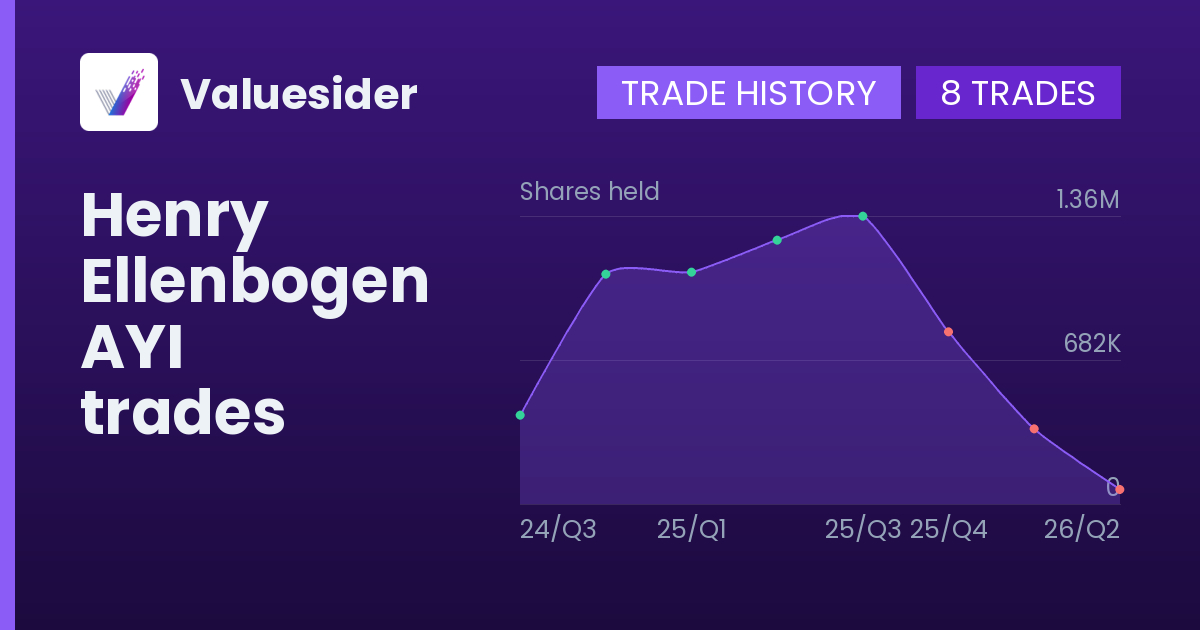 Henry Ellenbogen shares of AYI by quarter