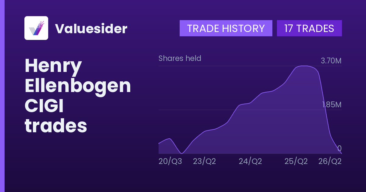 Henry Ellenbogen shares of CIGI by quarter