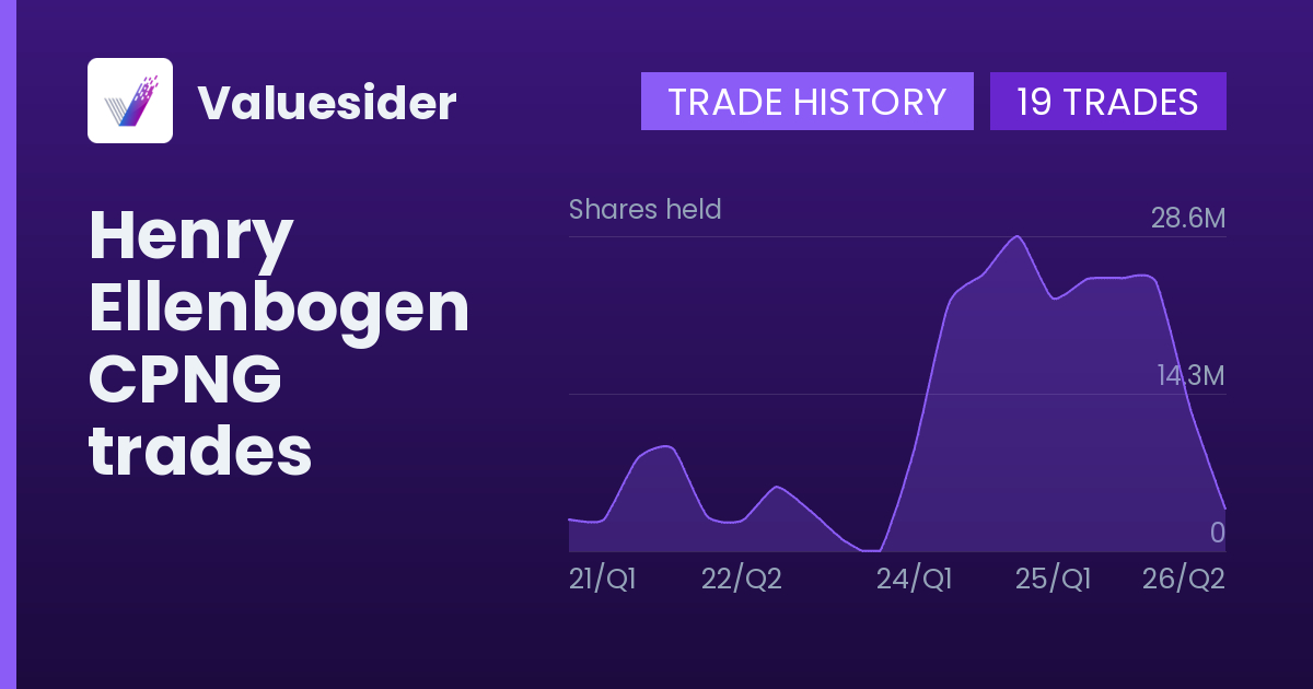 Henry Ellenbogen shares of CPNG by quarter