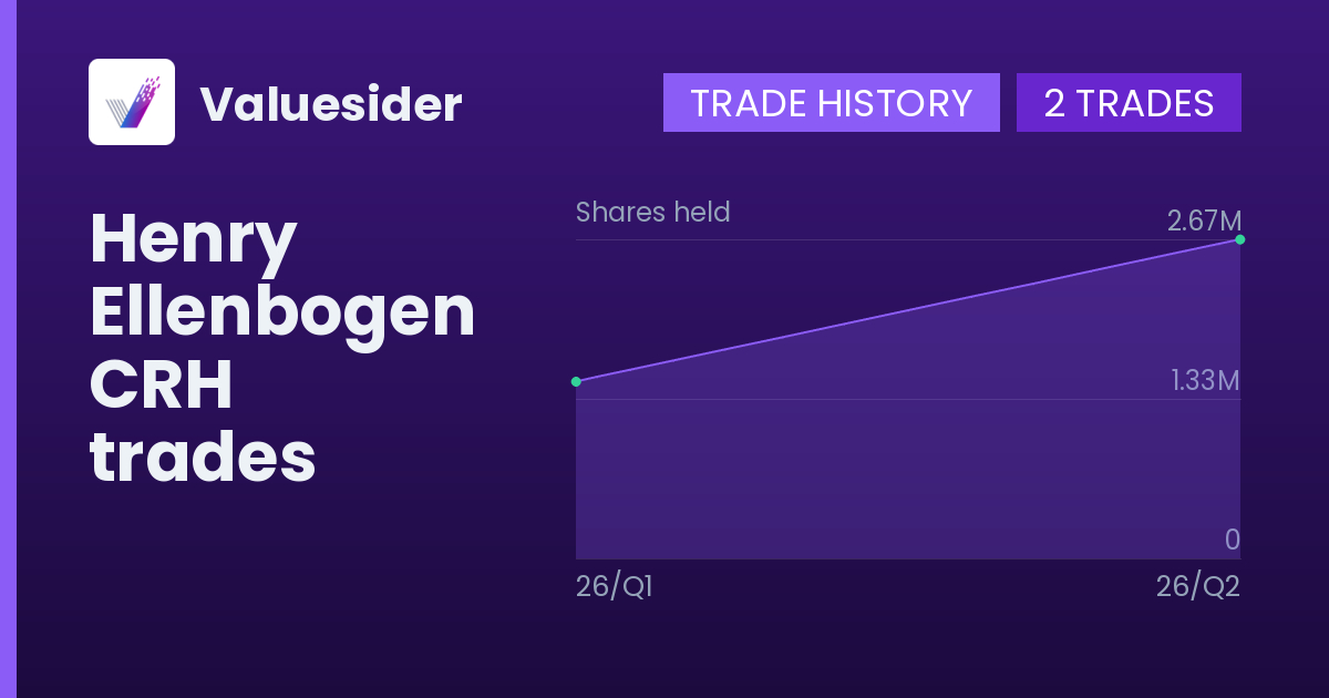Henry Ellenbogen shares of CRH by quarter
