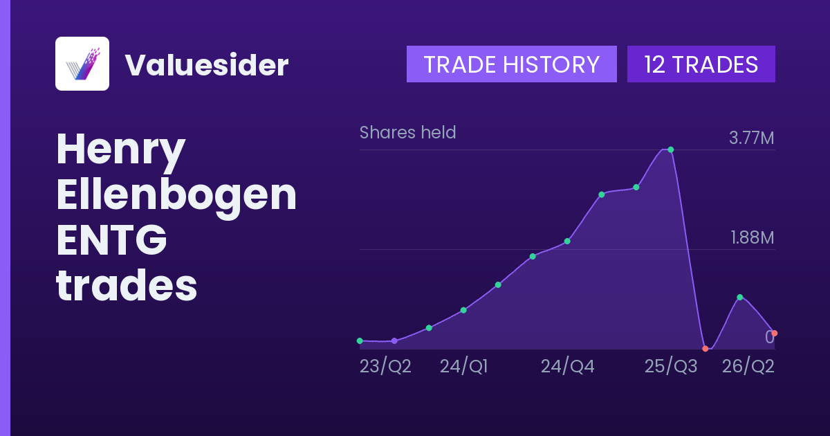Henry Ellenbogen shares of ENTG by quarter