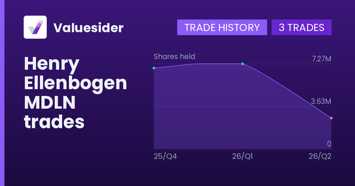 Henry Ellenbogen shares of MDLN by quarter