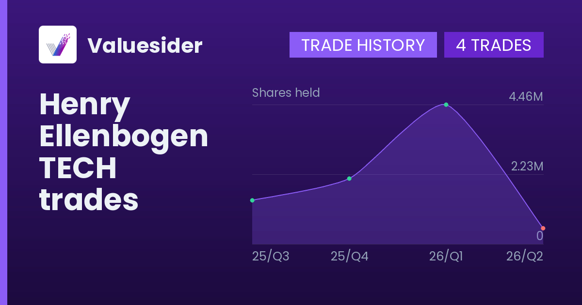 Henry Ellenbogen shares of TECH by quarter