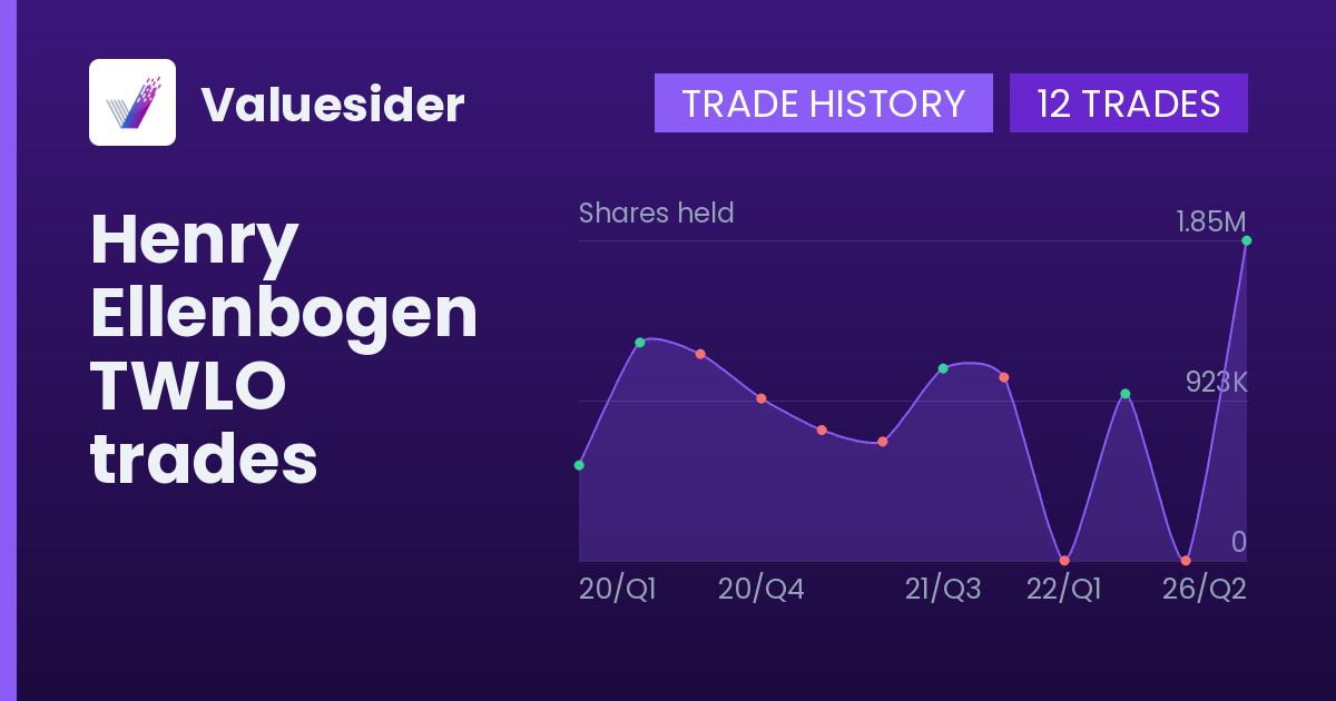 Henry Ellenbogen shares of TWLO by quarter