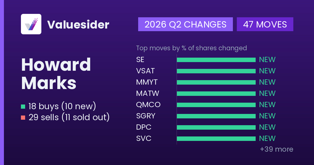 Howard Marks buys and sells, 2026 Q2