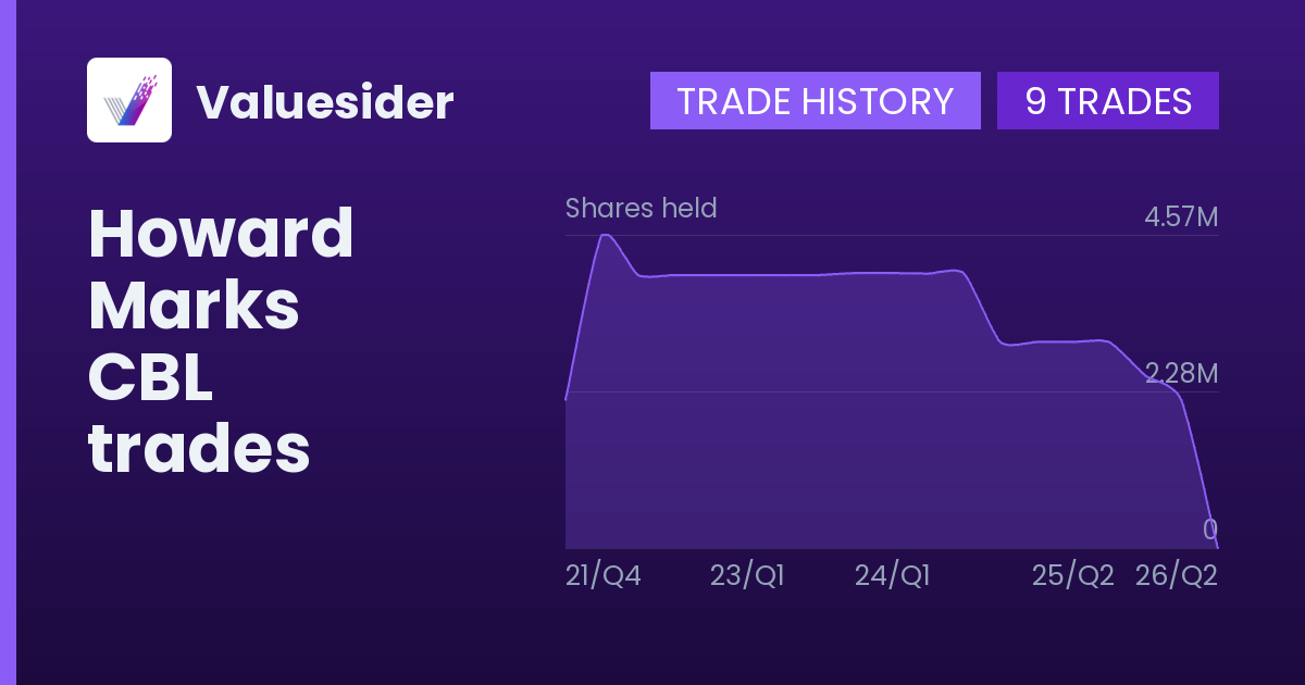 Howard Marks shares of CBL by quarter